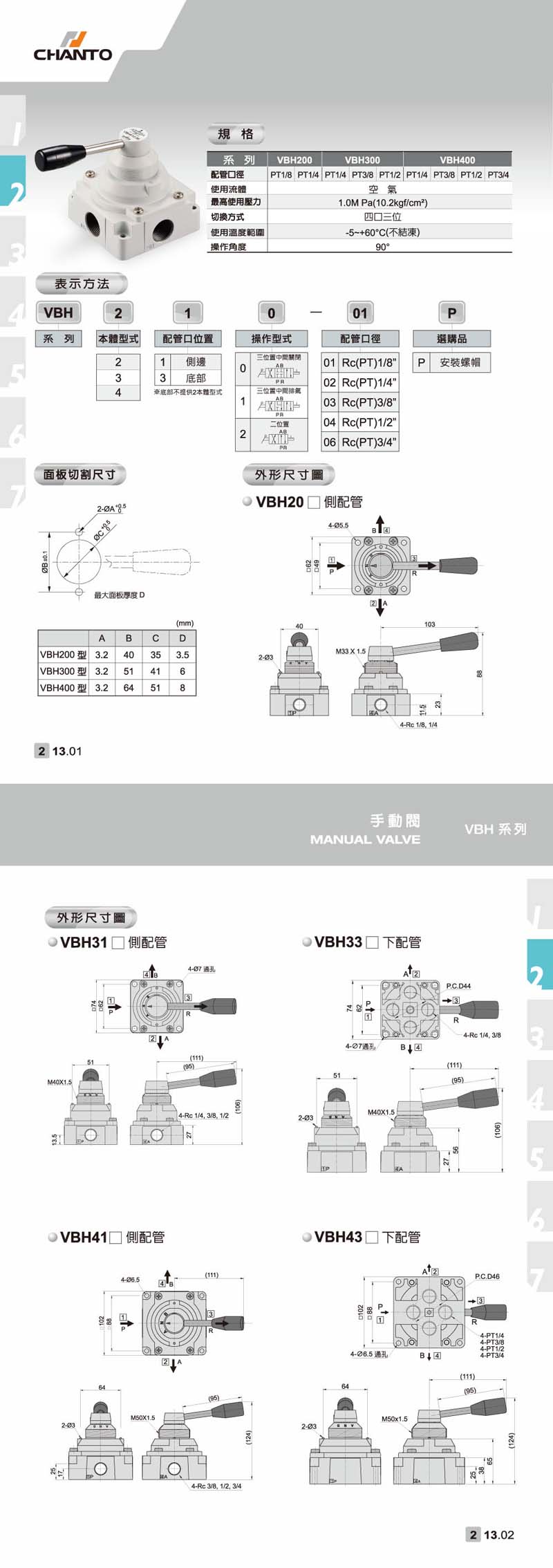 VBH 手动阀